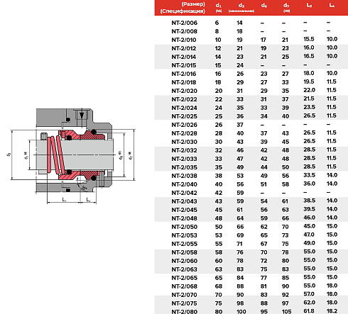 Торцевое уплотнение NT-2/080/QQVGG в Екатеринбурге фото