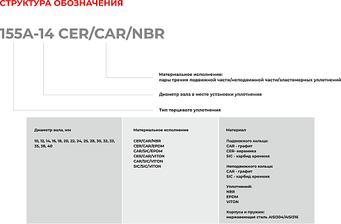 Торцевое уплотнение 155A-12 CAR/SIC/EPDM в Екатеринбурге фото