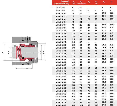 Торцевое уплотнение MSM3N 85 G4 SIC/SIC/FPM в Екатеринбурге фото