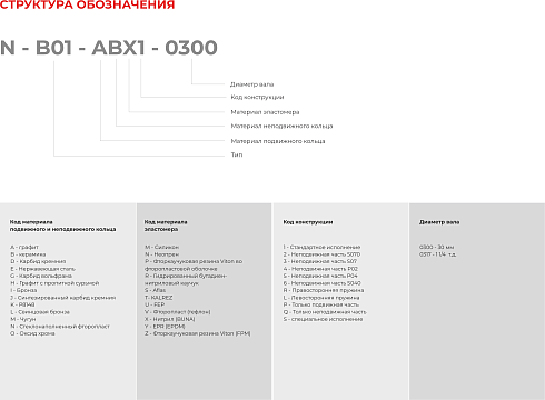 Торцевое уплотнение N-B092U-ADZ1-0140 Aesseal /аналог в Екатеринбурге фото