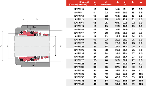 Торцевое уплотнение SNFN-38 SIC/SIC/VITON в Екатеринбурге фото