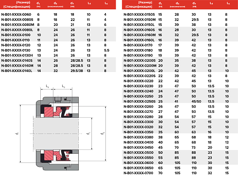 Торцевое уплотнение N-B01-DAZR-0700 в Екатеринбурге фото