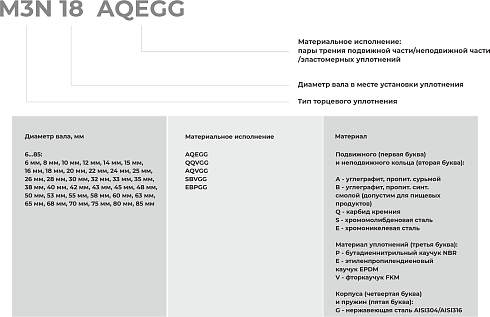 Торцевое уплотнение M3N 85 AQEGG в Екатеринбурге фото