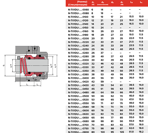 Торцевое уплотнение N-T01DU-ADY1-0800 в Екатеринбурге фото