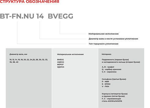 Торцевое уплотнение BT-FN.NU 40 AQEGG в Екатеринбурге фото