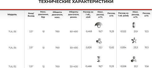 Роторно-кулачковый насос 2-стороннего действия TUL-35