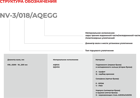 Торцевое уплотнение NV-3/0185/QQVGG в Екатеринбурге фото