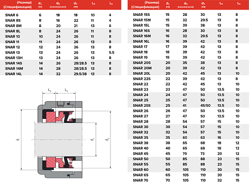 Торцевое уплотнение SNAR 65 CAR/SIC/EPDM в Екатеринбурге фото