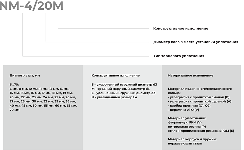 Торцевое уплотнение NM-4/065 в Екатеринбурге фото