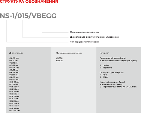 Торцевое уплотнение NS-1/014/VBEGG в Екатеринбурге фото