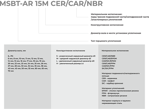 Торцевое уплотнение MSBT-AR-65 CAR/SIC/EPDM в Екатеринбурге фото