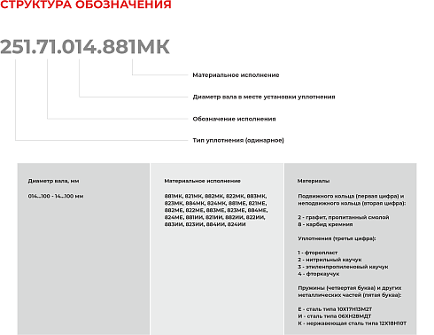 Торцевое уплотнение 251.71.100.884МК в Екатеринбурге фото