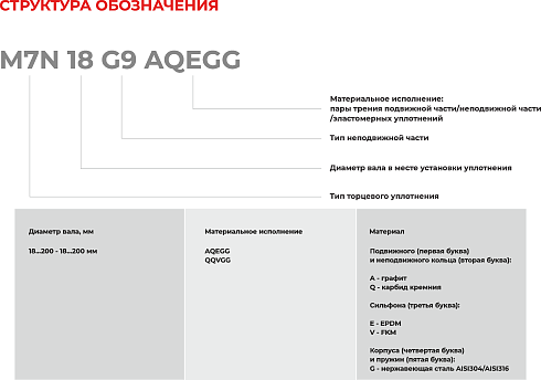 Торцевое уплотнение M7N 180 G9 QQVGG в Екатеринбурге фото