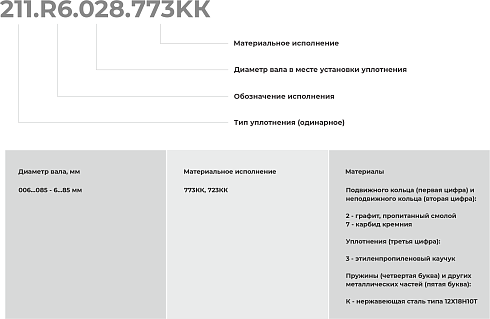 Торцевое уплотнение 211.R6.042.723КК в Екатеринбурге фото