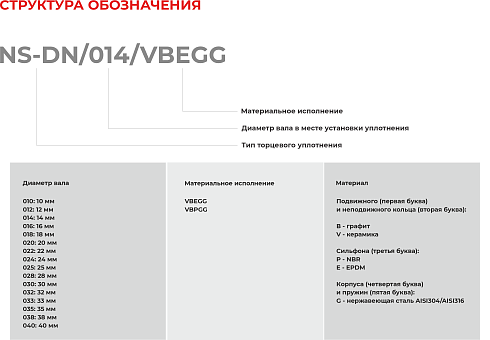 Торцевое уплотнение NS-DN/016/VBPGG в Екатеринбурге фото