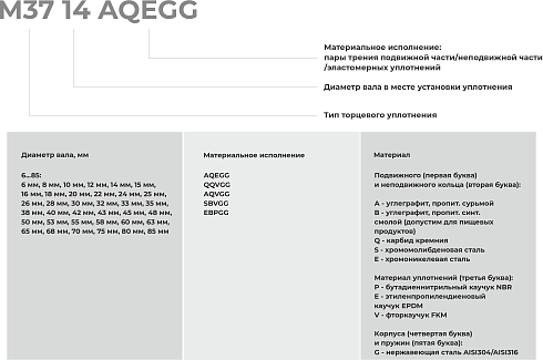Торцевое уплотнение M37 10 AQVGG в Екатеринбурге фото