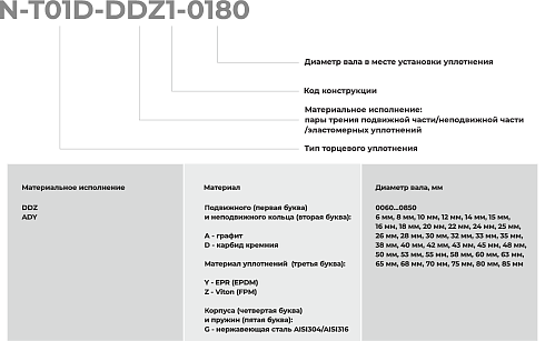 Торцевое уплотнение N-T01D-ADY1-0800 в Екатеринбурге фото