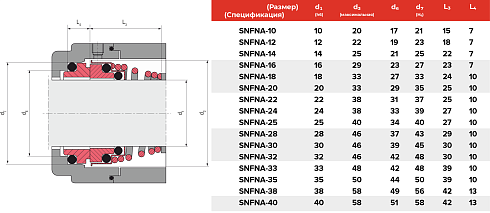 Торцевое уплотнение SNFNA-40 CAR/SIC/VITON в Екатеринбурге фото