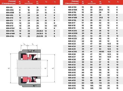 Торцевое уплотнение NM-4/065 в Екатеринбурге фото