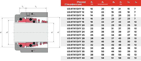 Торцевое уплотнение U3-XYXY2VY 20 в Екатеринбурге фото