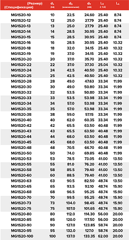 Торцевое уплотнение MG1S20-80 G50 AQEGG в Екатеринбурге фото
