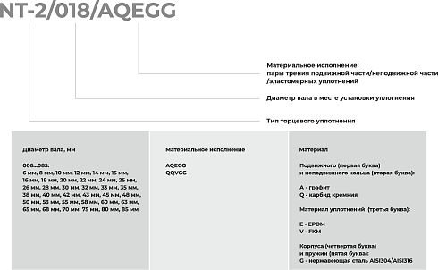 Торцевое уплотнение NT-2/080/QQVGG в Екатеринбурге фото
