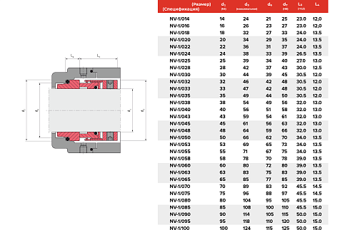 Торцевое уплотнение NV-1/095/AQEGG в Екатеринбурге фото