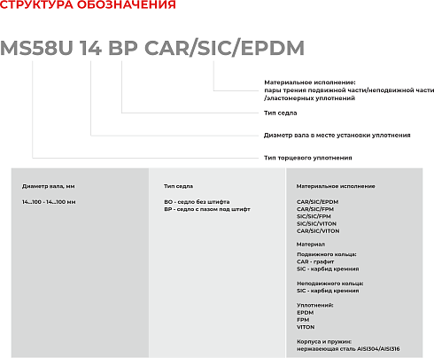 Торцевое уплотнение MS58U 14 BP SIC/SIC/VITON в Екатеринбурге фото