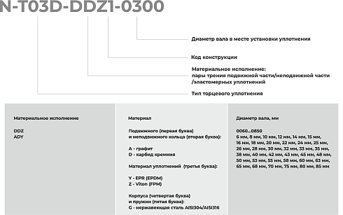 Торцевое уплотнение N-T03D-ADY1-0800 в Екатеринбурге фото