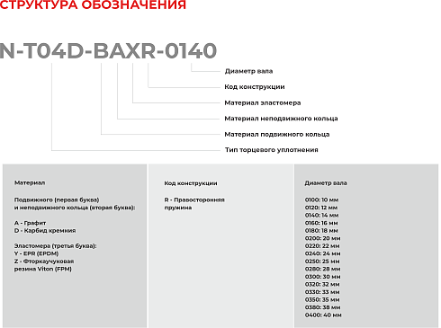 Торцевое уплотнение N-T04D-BAXR-0240 в Екатеринбурге фото