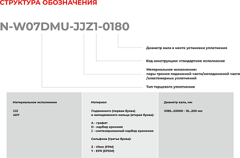 Торцевое уплотнение N-W07DMU-ADY1-1950 в Екатеринбурге фото