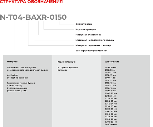 Торцевое уплотнение N-T04-BAXR-0150 в Екатеринбурге фото