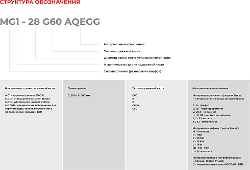 Торцевое уплотнение MG12-12 G60 BVPGG в Екатеринбурге фото