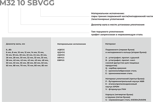 Торцевое уплотнение M32 32 QQVGG в Екатеринбурге фото