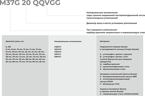 Торцевое уплотнение M37G 85 AQEGG в Екатеринбурге фото