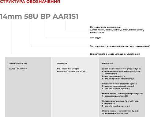 Торцевое уплотнение 58mm 58U BO AAR1S1 в Екатеринбурге фото