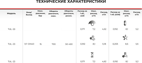 Роторно-кулачковый насос 2-стороннего действия TUL-23