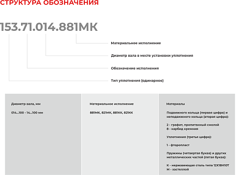 Торцевое уплотнение 153.71.095.881КК в Екатеринбурге фото