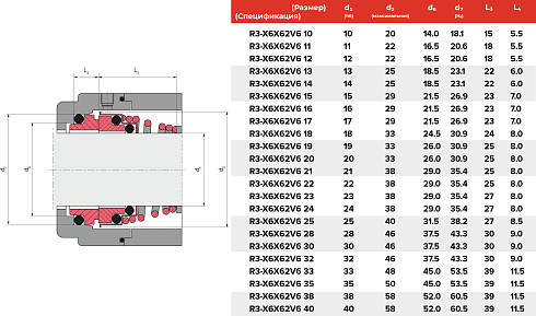 Торцевое уплотнение R3-X6X62V6 11 в Екатеринбурге фото