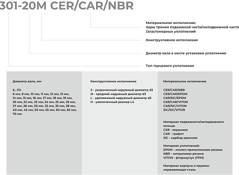 Торцевое уплотнение 301-70 CER/CAR/VITON в Екатеринбурге фото