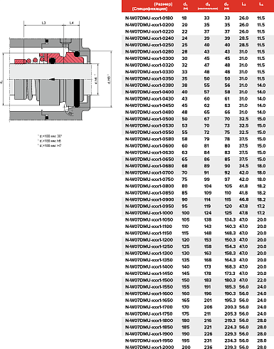 Торцевое уплотнение N-W07DMU-ADY1-1950 в Екатеринбурге фото