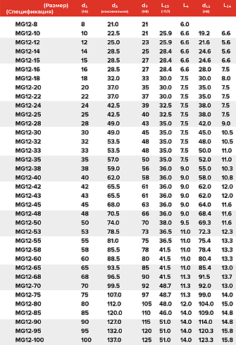 Торцевое уплотнение MG12-12 G60 BVPGG в Екатеринбурге фото