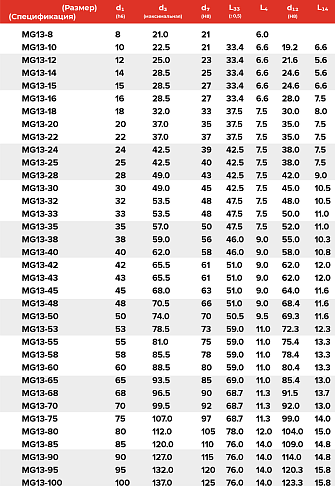 Торцевое уплотнение MG13-24 G60 AQEGG в Екатеринбурге фото