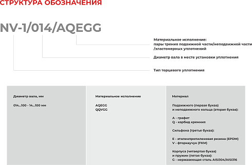 Торцевое уплотнение NV-1/095/AQEGG в Екатеринбурге фото